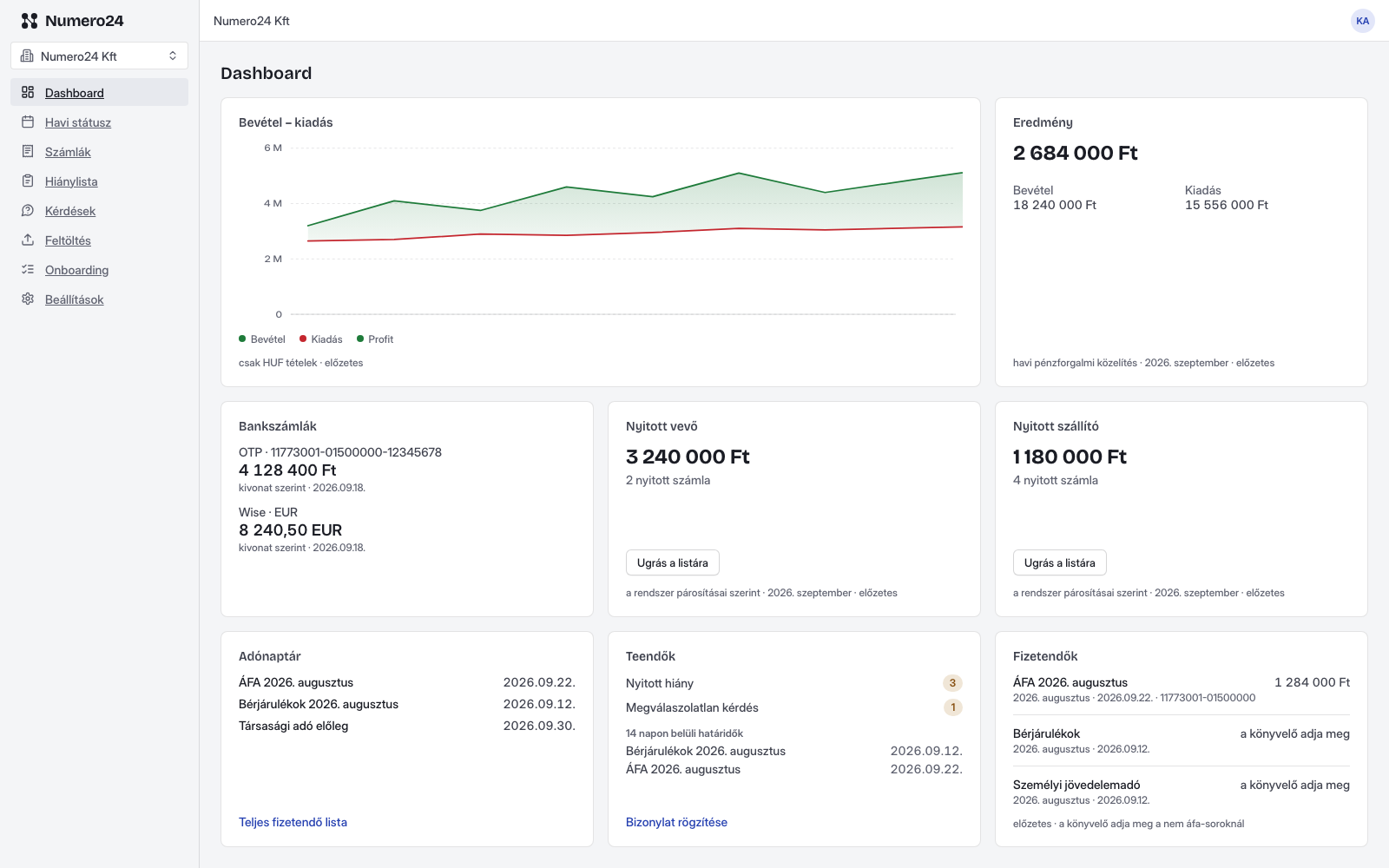A Magentax ügyfélportál dashboardja világos módban